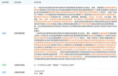 永升物業(yè)注冊資本大幅增長，業(yè)務(wù)拓展涵蓋旅客票務(wù)代理服務(wù)