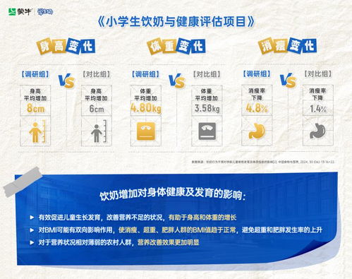 蒙牛集團(tuán)攜手合作伙伴，共筑兒童營(yíng)養(yǎng)健康未來(lái)